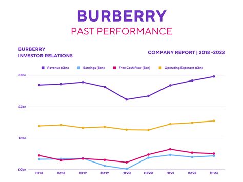 is burberry stock a buy|burberry share forecast.